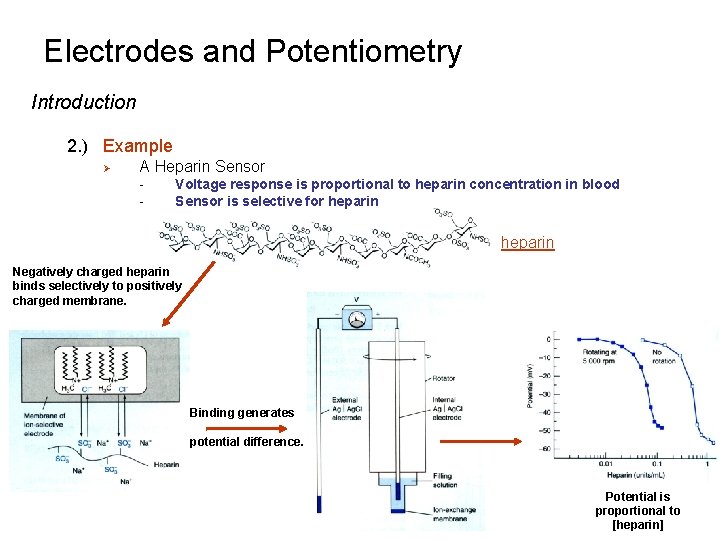 Electrodes and Potentiometry Introduction 2. ) Example Ø A Heparin Sensor - Voltage response Electrodes and Potentiometry Introduction 2. ) Example Ø A Heparin Sensor - Voltage response