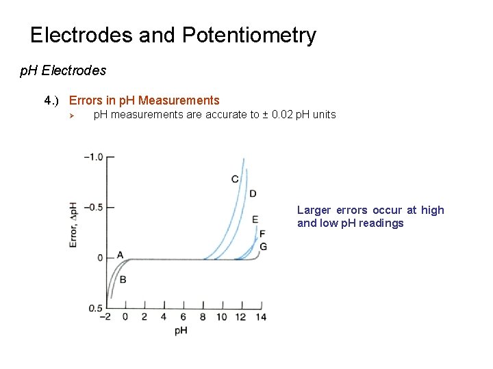 Electrodes and Potentiometry p. H Electrodes 4. ) Errors in p. H Measurements Ø Electrodes and Potentiometry p. H Electrodes 4. ) Errors in p. H Measurements Ø