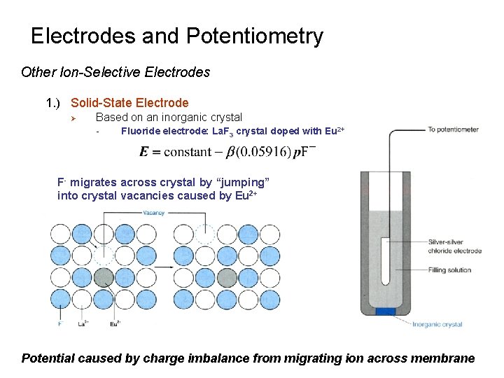 Electrodes and Potentiometry Other Ion-Selective Electrodes 1. ) Solid-State Electrode Ø Based on an Electrodes and Potentiometry Other Ion-Selective Electrodes 1. ) Solid-State Electrode Ø Based on an