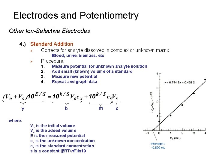 Electrodes and Potentiometry Other Ion-Selective Electrodes 4. ) Standard Addition Ø Corrects for analyte Electrodes and Potentiometry Other Ion-Selective Electrodes 4. ) Standard Addition Ø Corrects for analyte