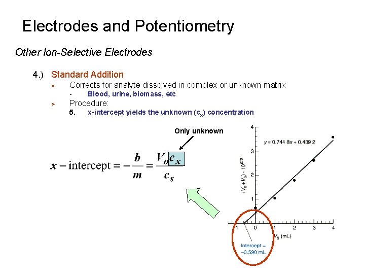 Electrodes and Potentiometry Other Ion-Selective Electrodes 4. ) Standard Addition Ø Corrects for analyte Electrodes and Potentiometry Other Ion-Selective Electrodes 4. ) Standard Addition Ø Corrects for analyte