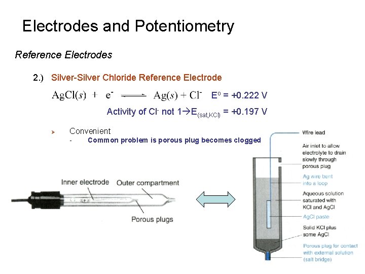 Electrodes and Potentiometry Reference Electrodes 2. ) Silver-Silver Chloride Reference Electrode Eo = +0. Electrodes and Potentiometry Reference Electrodes 2. ) Silver-Silver Chloride Reference Electrode Eo = +0.