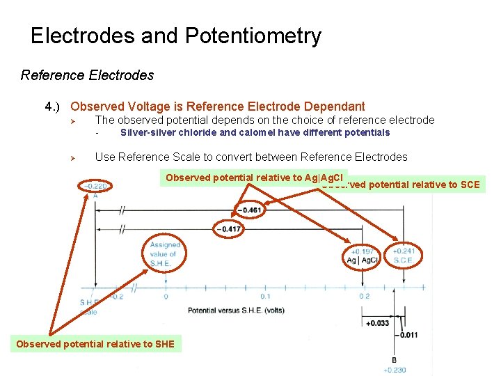 Electrodes and Potentiometry Reference Electrodes 4. ) Observed Voltage is Reference Electrode Dependant Ø Electrodes and Potentiometry Reference Electrodes 4. ) Observed Voltage is Reference Electrode Dependant Ø