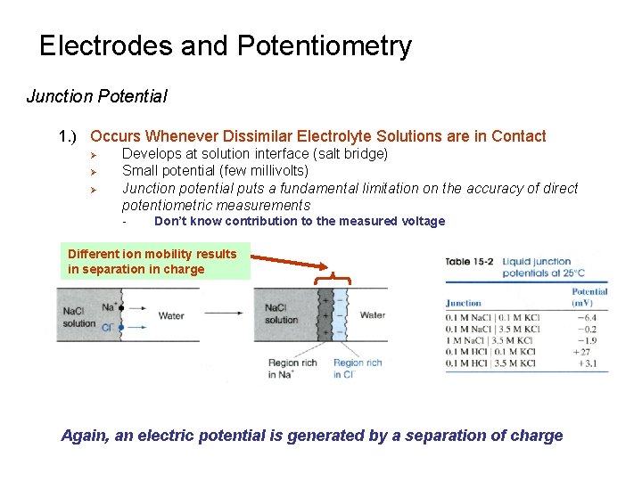 Electrodes and Potentiometry Junction Potential 1. ) Occurs Whenever Dissimilar Electrolyte Solutions are in Electrodes and Potentiometry Junction Potential 1. ) Occurs Whenever Dissimilar Electrolyte Solutions are in