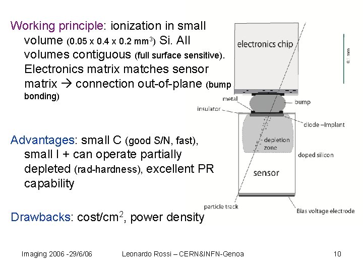 Working principle: ionization in small volume (0. 05 x 0. 4 x 0. 2