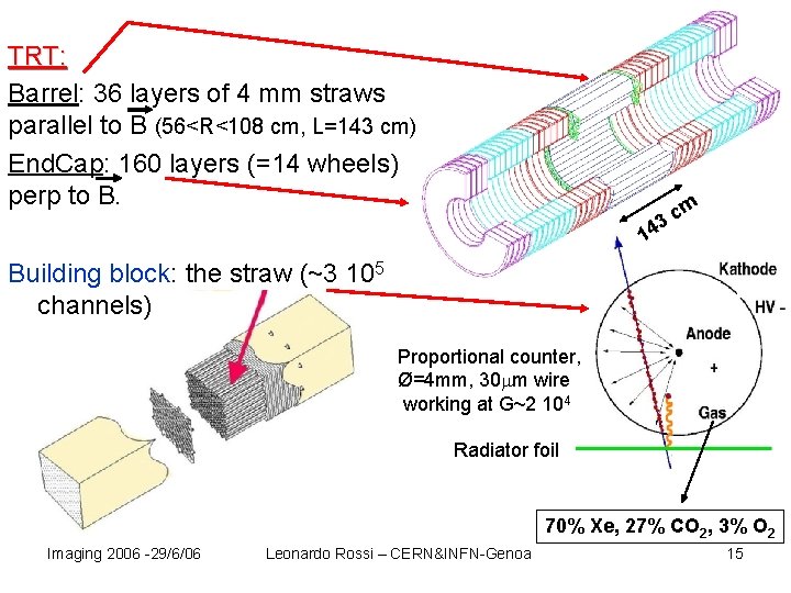 TRT: Barrel: 36 layers of 4 mm straws parallel to B (56<R<108 cm, L=143