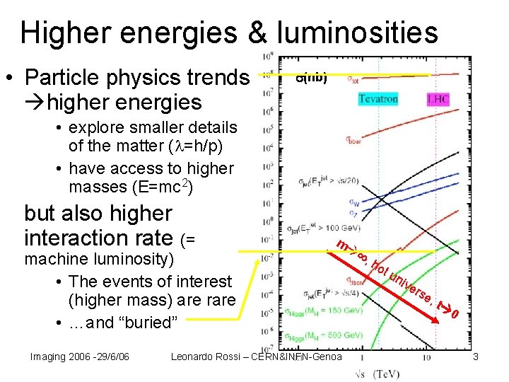 Higher energies & luminosities • Particle physics trends higher energies (nb) • explore smaller