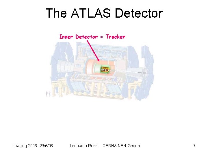 The ATLAS Detector Magnet system ( 2 Tesla) Muon Spectrometer Calorimeter Inner Detector =