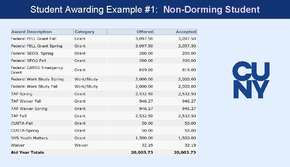 Student Awarding Example #1: Non-Dorming Student 