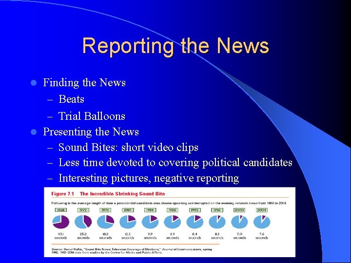 Reporting the News Finding the News – Beats – Trial Balloons l Presenting the
