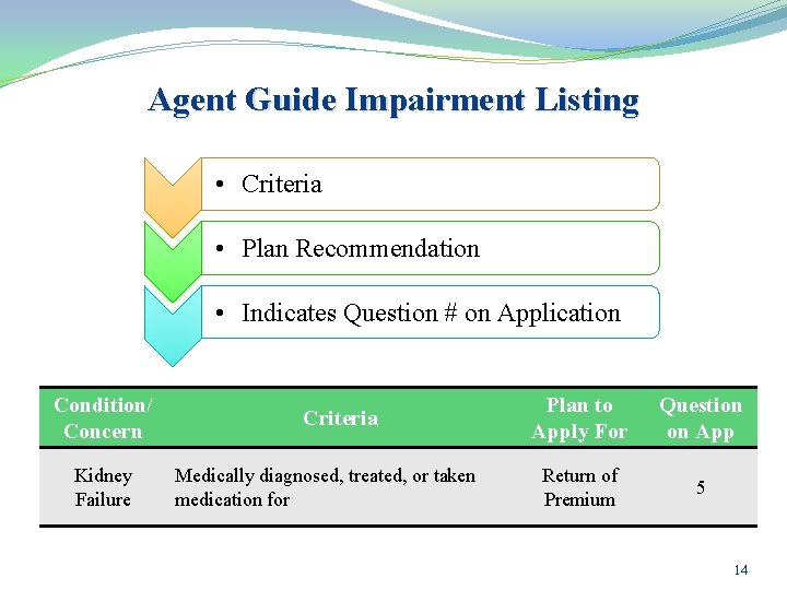Agent Guide Impairment Listing Condition/ Concern Kidney Failure • Criteria • Plan Recommendation •