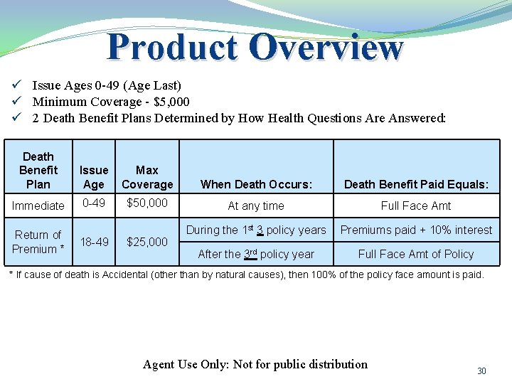 Product Overview ü Issue Ages 0 -49 (Age Last) ü Minimum Coverage - $5,