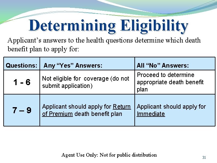 Determining Eligibility Applicant’s answers to the health questions determine which death benefit plan to