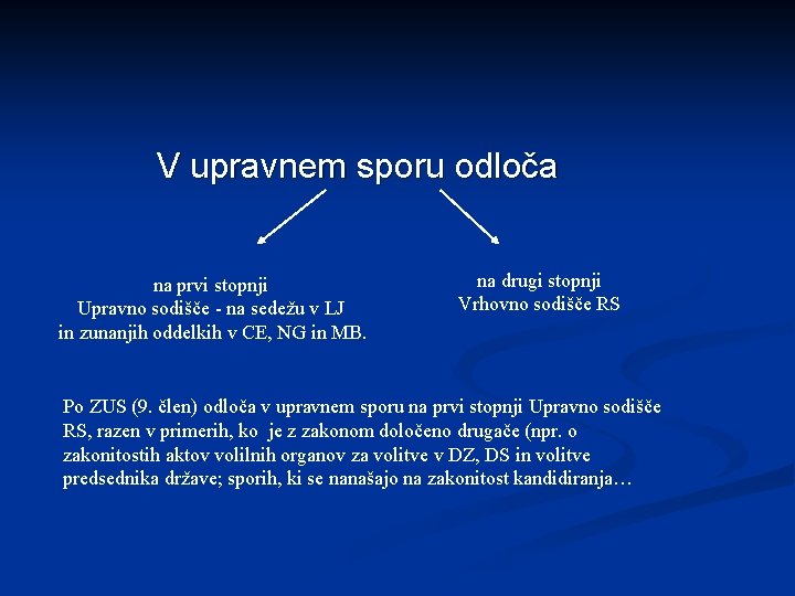 V upravnem sporu odloča na prvi stopnji Upravno sodišče - na sedežu v LJ