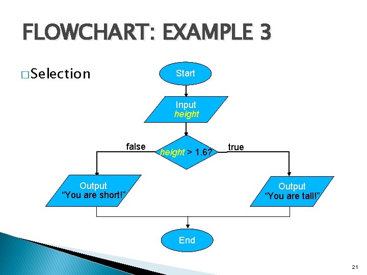 FLOWCHART: EXAMPLE 3 � Selection Start Input height false height > 1. 6? Output