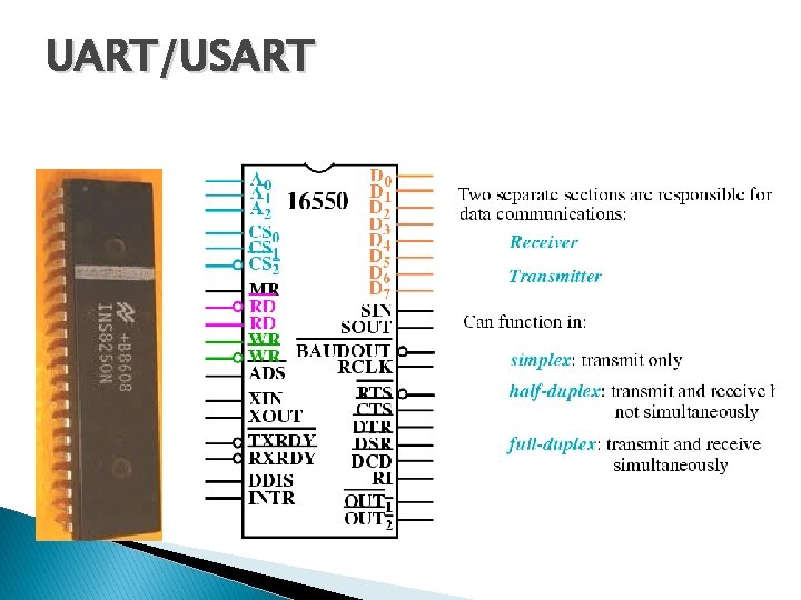 UART/USART 