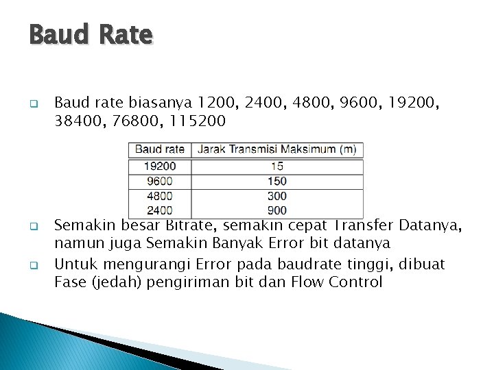 Baud Rate q q q Baud rate biasanya 1200, 2400, 4800, 9600, 19200, 38400,