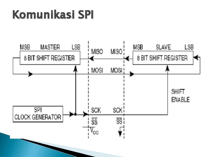 Komunikasi SPI 