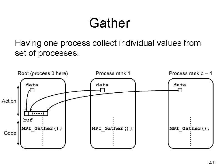 Gather Having one process collect individual values from set of processes. 2. 11 