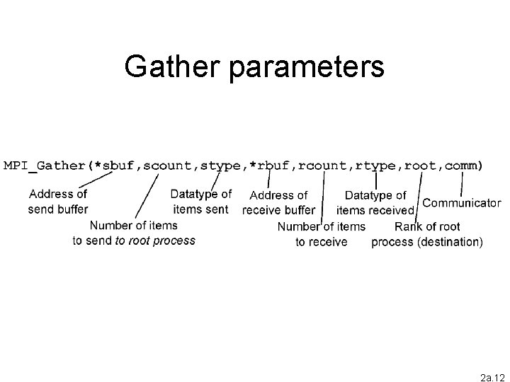 Gather parameters 2 a. 12 