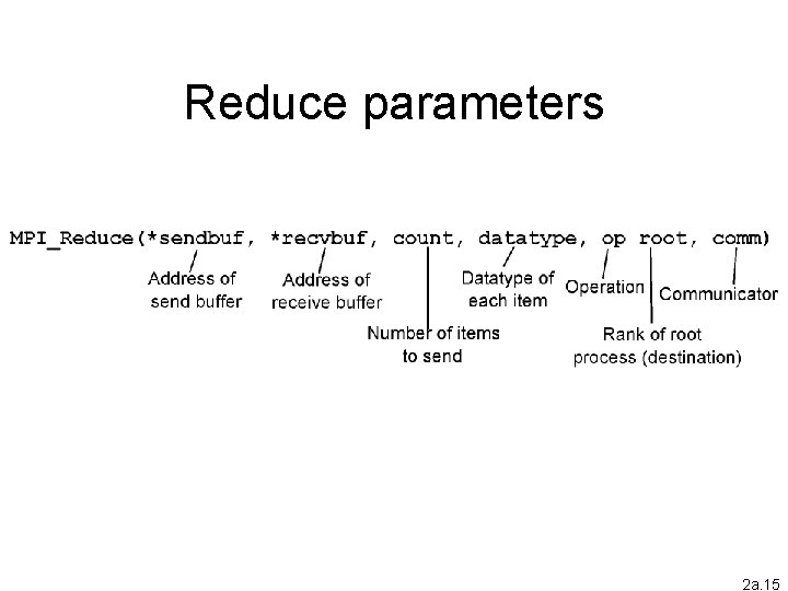 Reduce parameters 2 a. 15 
