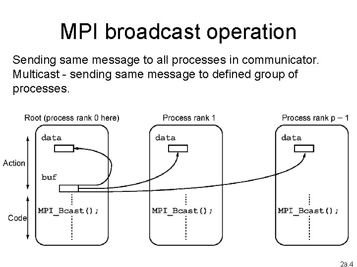 MPI broadcast operation Sending same message to all processes in communicator. Multicast - sending