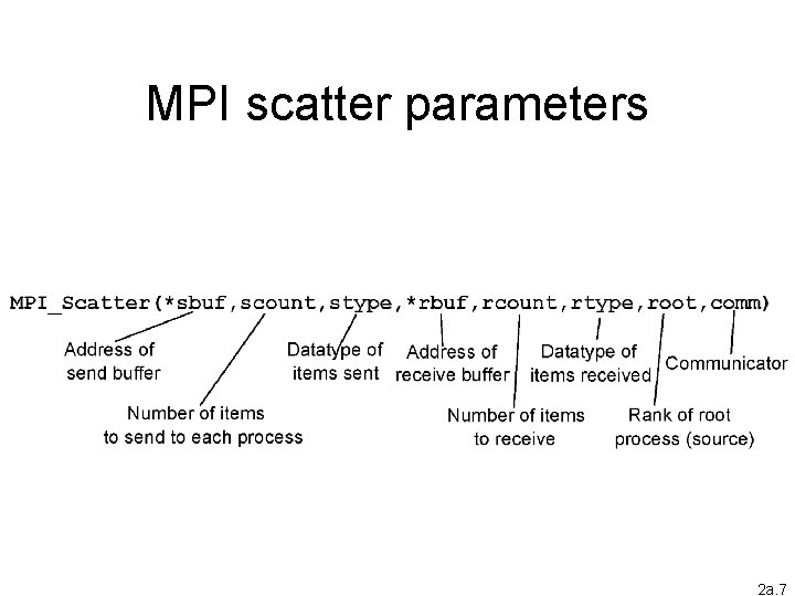 MPI scatter parameters 2 a. 7 