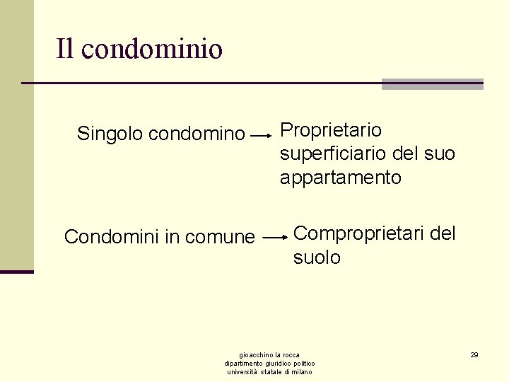 Il condominio Singolo condomino Condomini in comune Proprietario superficiario del suo appartamento Comproprietari del