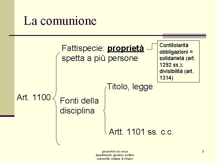 La comunione Fattispecie: proprietà spetta a più persone Contitolarità obbligazioni = solidarietà (art. 1292