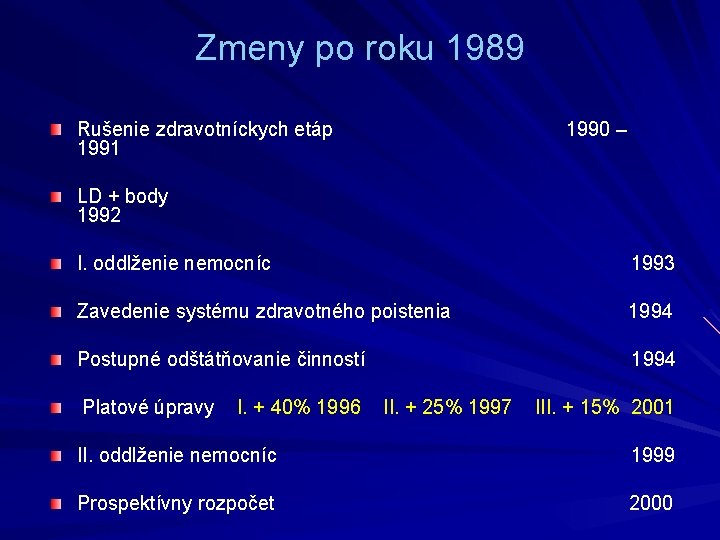 Zmeny po roku 1989 Rušenie zdravotníckych etáp 1991 1990 – LD + body 1992