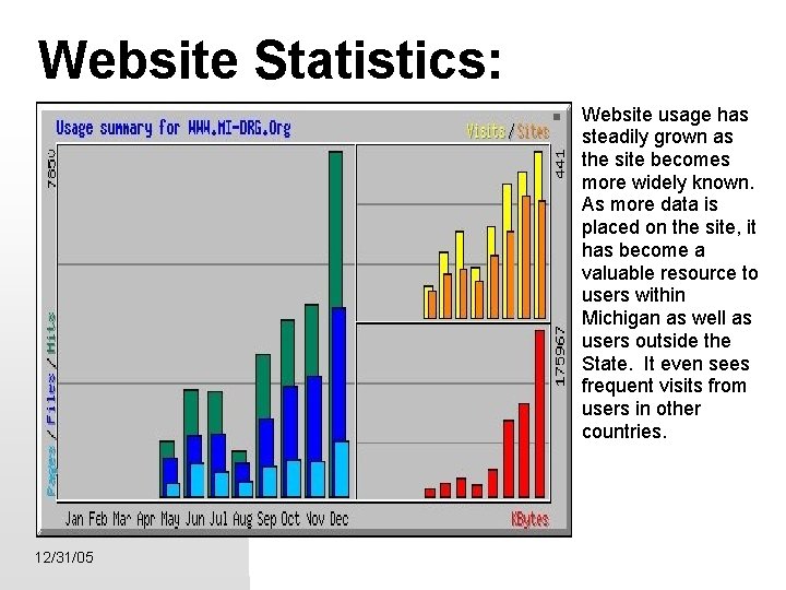 Website Statistics: 12/31/05 Website usage has steadily grown as the site becomes more widely