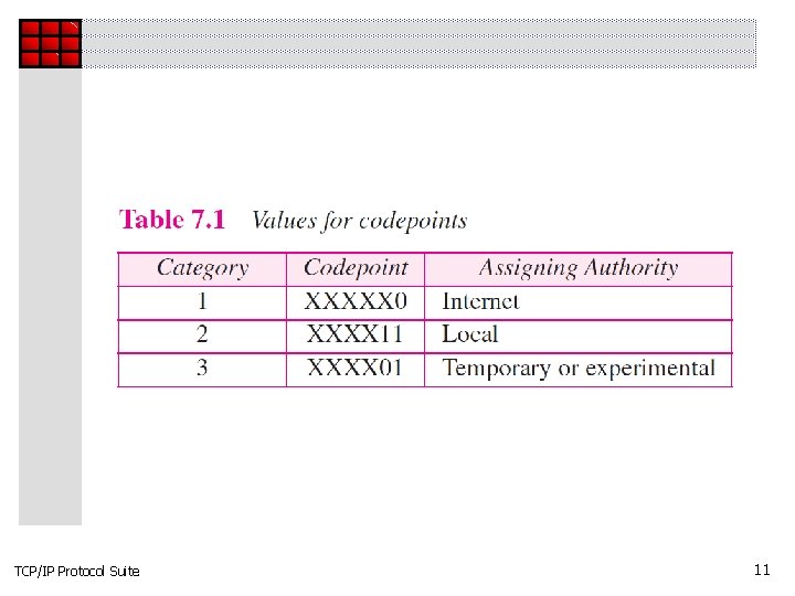 TCP/IP Protocol Suite 11 