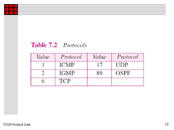 TCP/IP Protocol Suite 15 