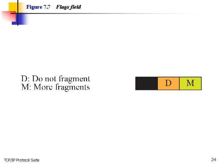 Figure 7. 7 TCP/IP Protocol Suite Flags field 24 