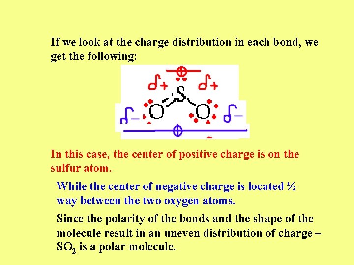 If we look at the charge distribution in each bond, we get the following: