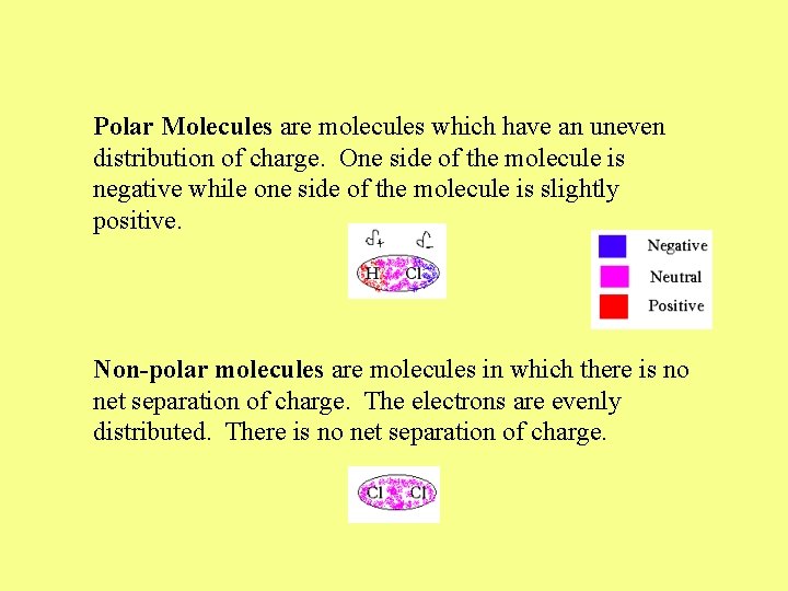 Polar Molecules are molecules which have an uneven distribution of charge. One side of