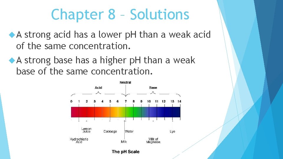 Chapter 8 – Solutions A strong acid has a lower p. H than a