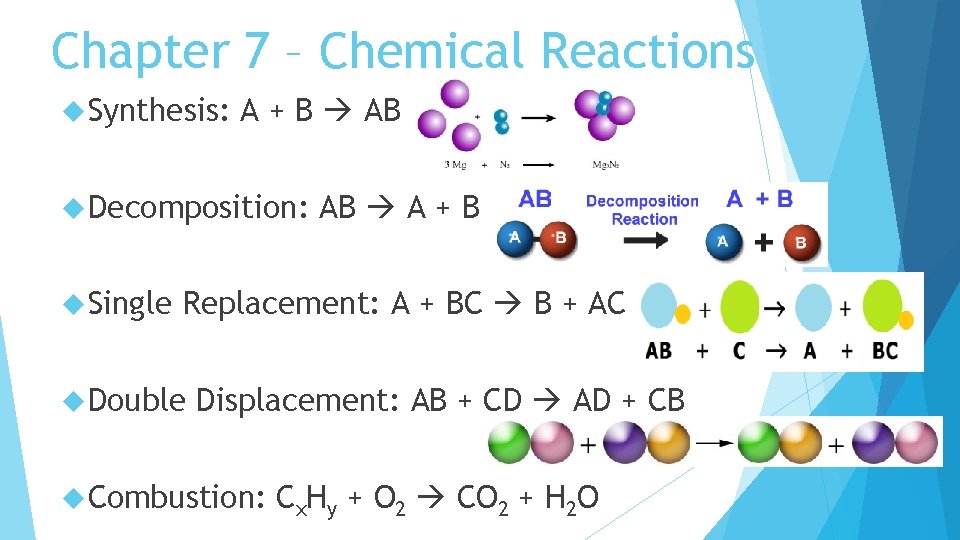 Chapter 7 – Chemical Reactions Synthesis: A + B AB Decomposition: Single AB A