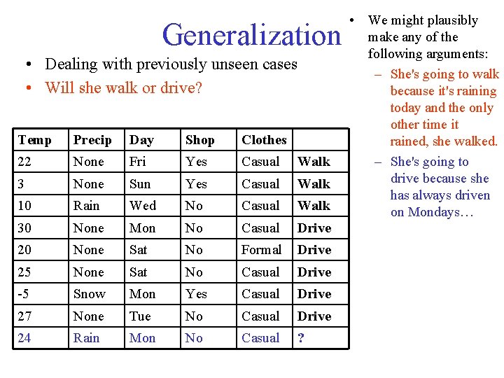 Introduction to Data Mining Why Mine Data Commercial