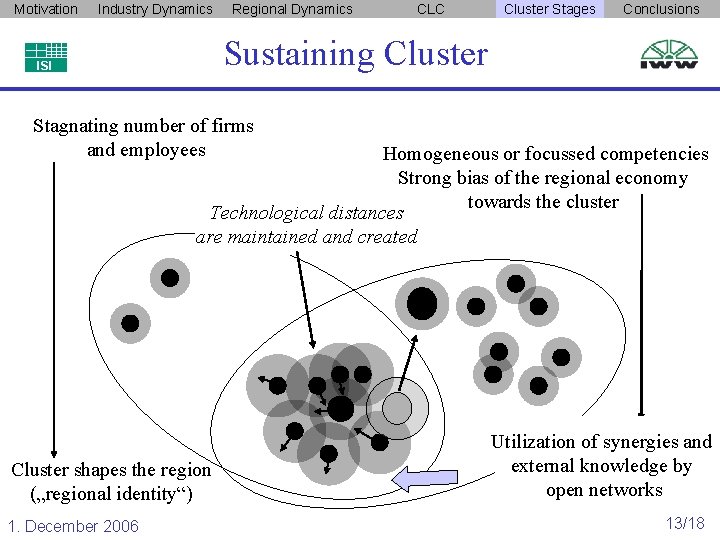 Motivation Industry Dynamics Regional Dynamics CLC Cluster Stages Conclusions Sustaining Cluster ISI Stagnating number