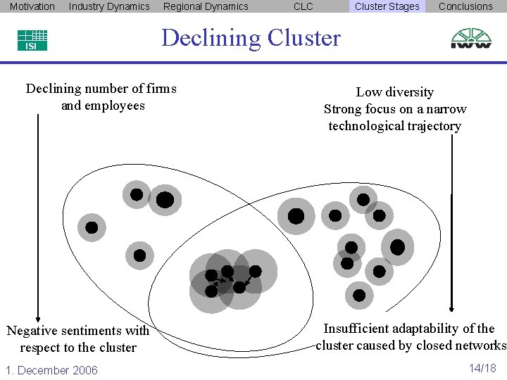 Motivation Industry Dynamics ISI Regional Dynamics 1. December 2006 Cluster Stages Conclusions Declining Cluster