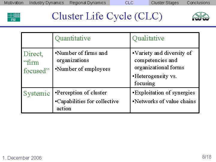 Motivation Industry Dynamics Regional Dynamics CLC Cluster Stages Conclusions Cluster Life Cycle (CLC) ISI