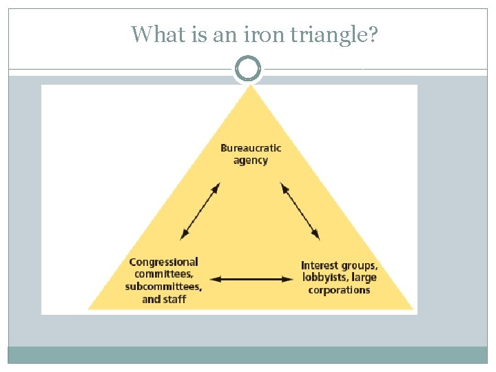 What is an iron triangle? What is an iron triangle?