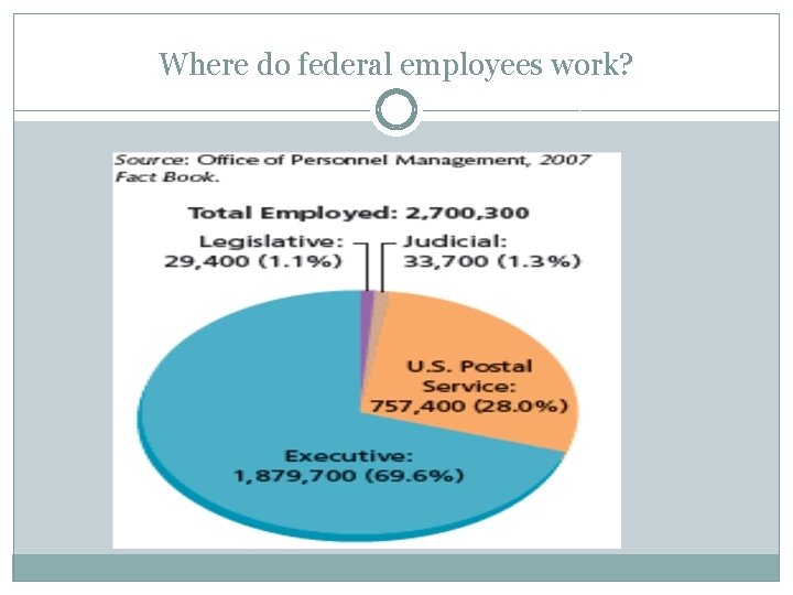 Where do federal employees work? Where do federal employees work?