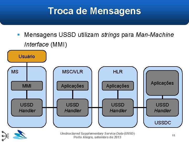 Troca de Mensagens § Mensagens USSD utilizam strings para Man-Machine Interface (MMI) Usuário MS