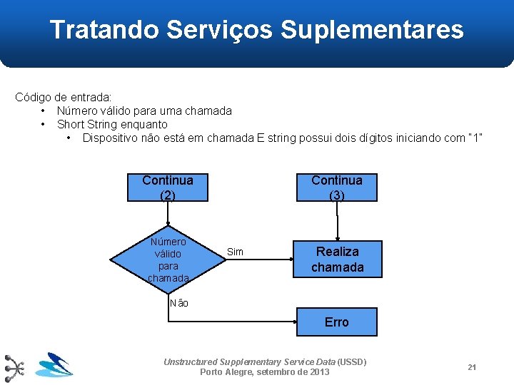 Tratando Serviços Suplementares Código de entrada: • Número válido para uma chamada • Short