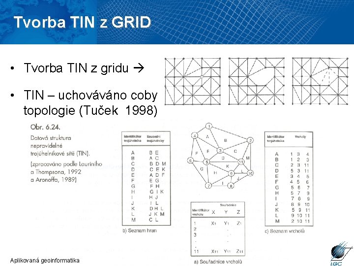 Tvorba TIN z GRID • Tvorba TIN z gridu • TIN – uchováváno coby