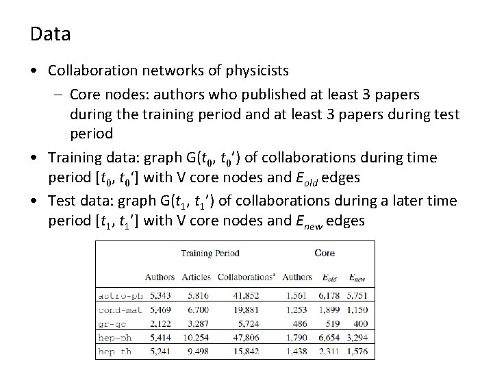 Data • Collaboration networks of physicists – Core nodes: authors who published at least