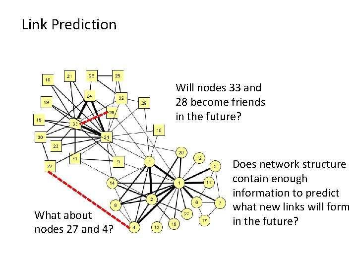 Link Prediction Will nodes 33 and 28 become friends in the future? What about