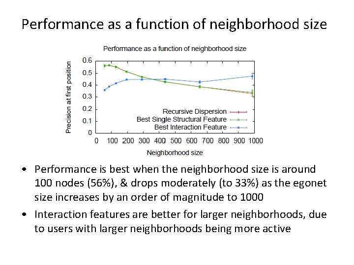 Performance as a function of neighborhood size • Performance is best when the neighborhood